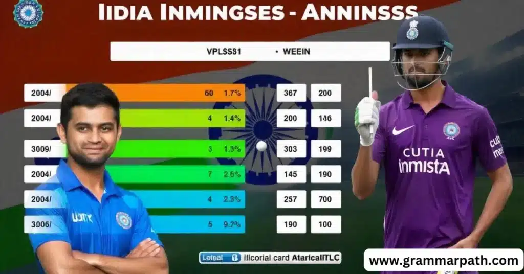 India Innings: Scorecard Analysis