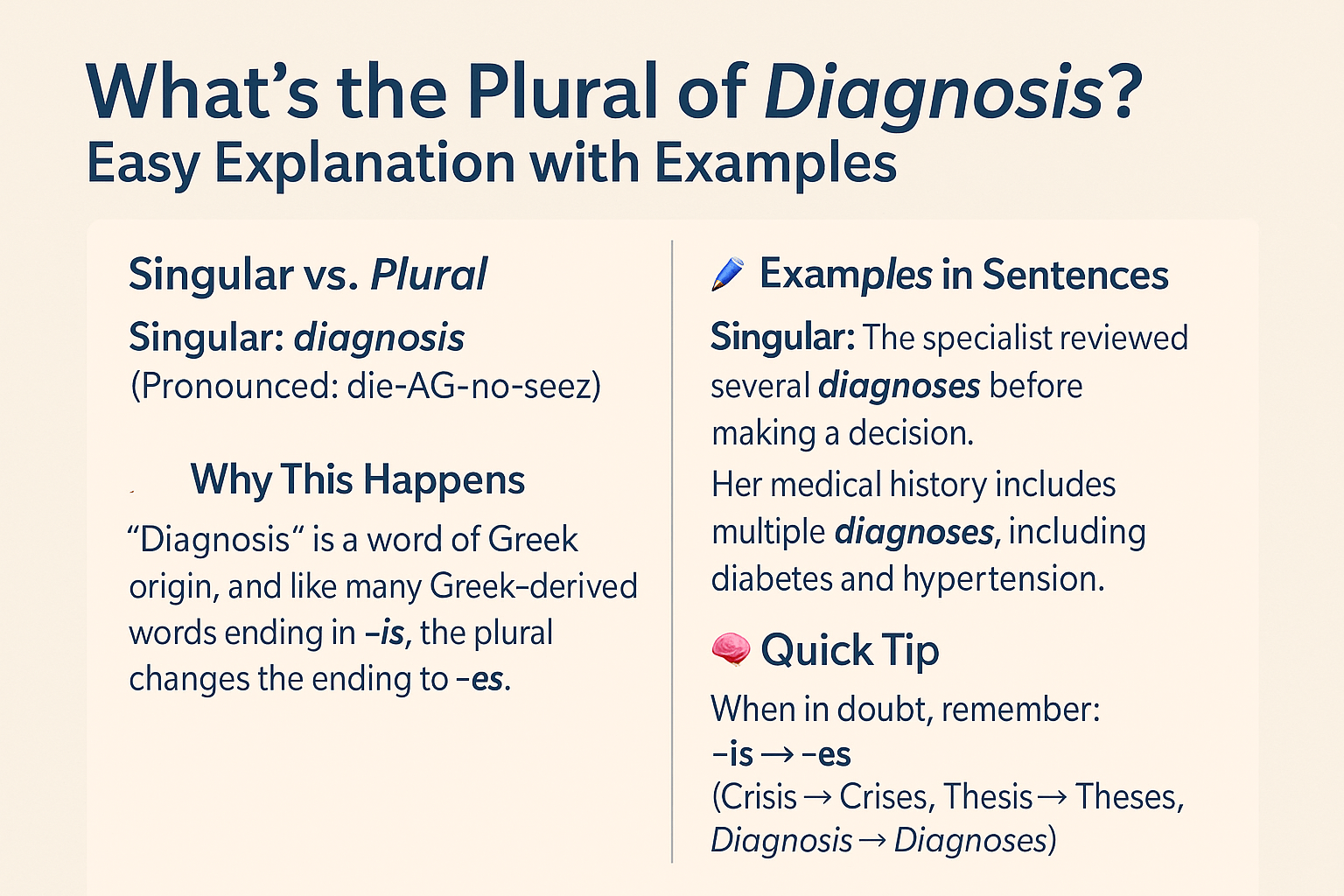 What’s the Plural of Diagnosis? Easy Explanation with Examples