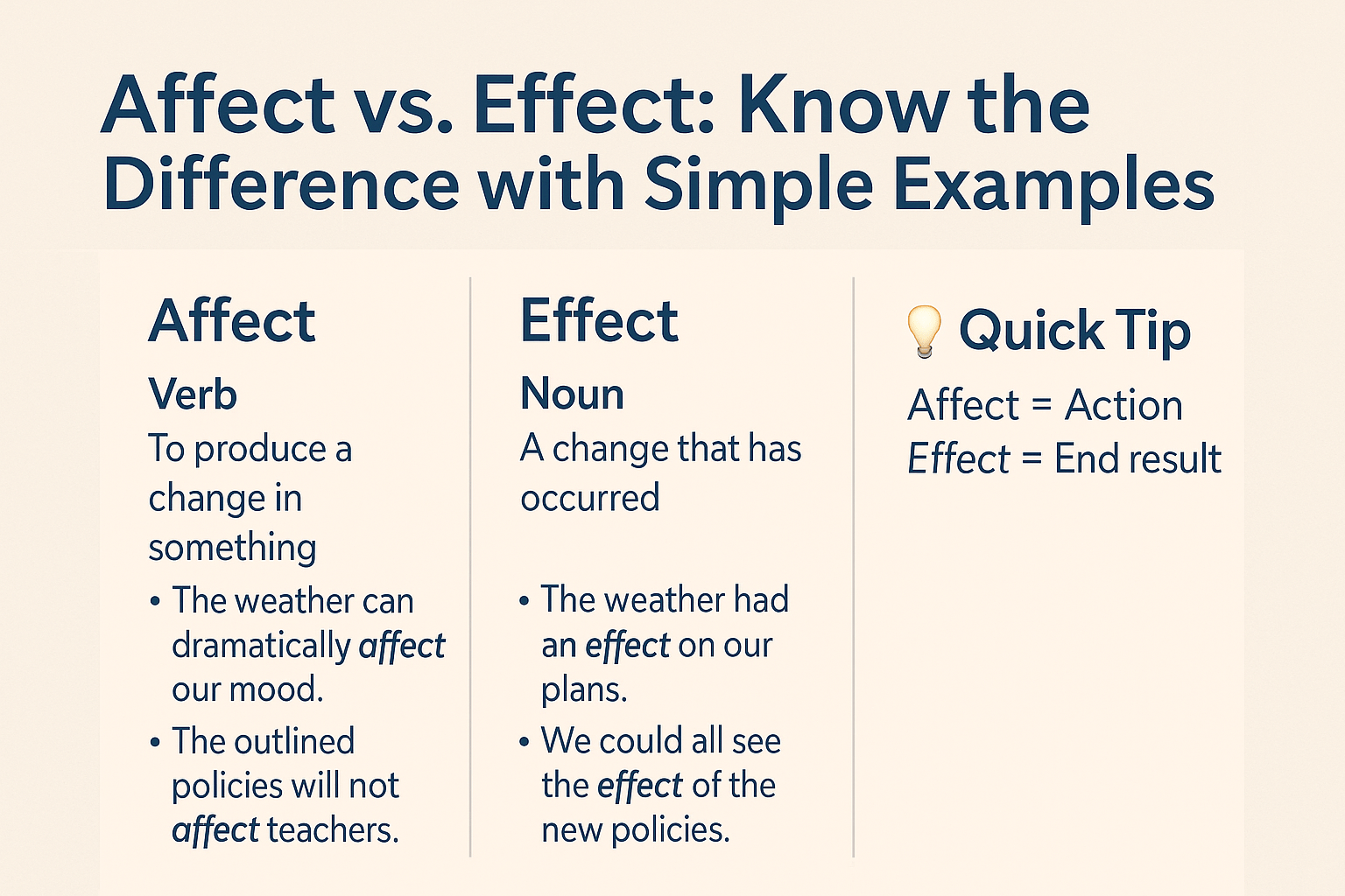 Affect vs. Effect: Know the Difference with Simple Examples