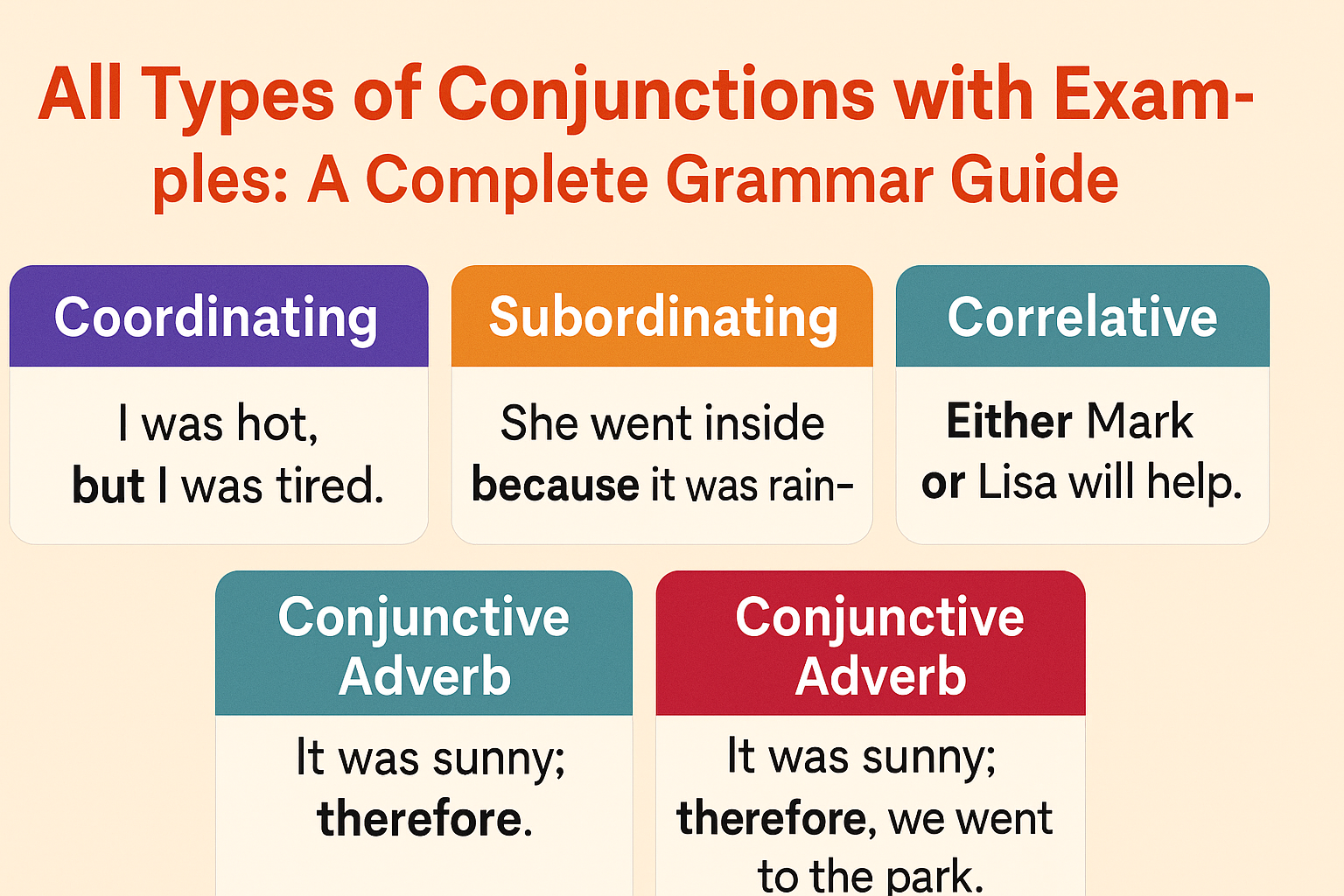 All Types of Conjunctions with Examples: A Complete Grammar Guide